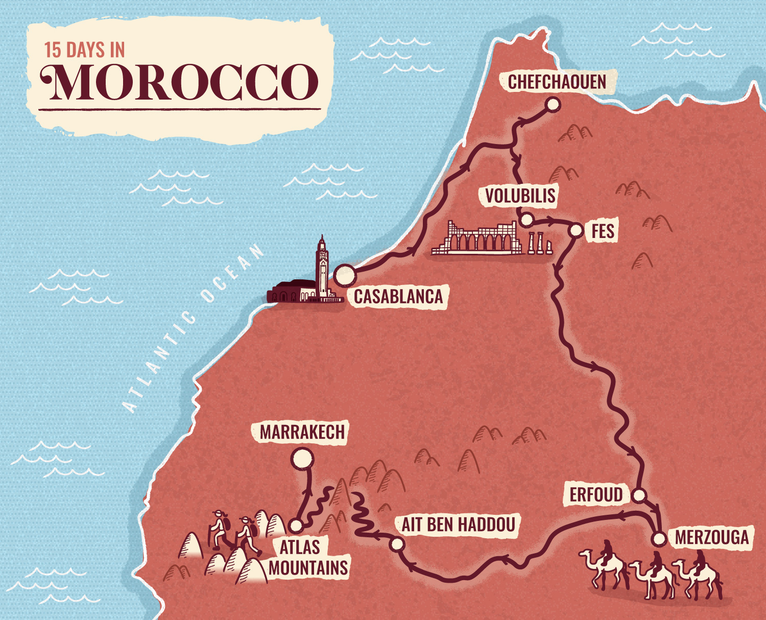 Itinerary in Morocco